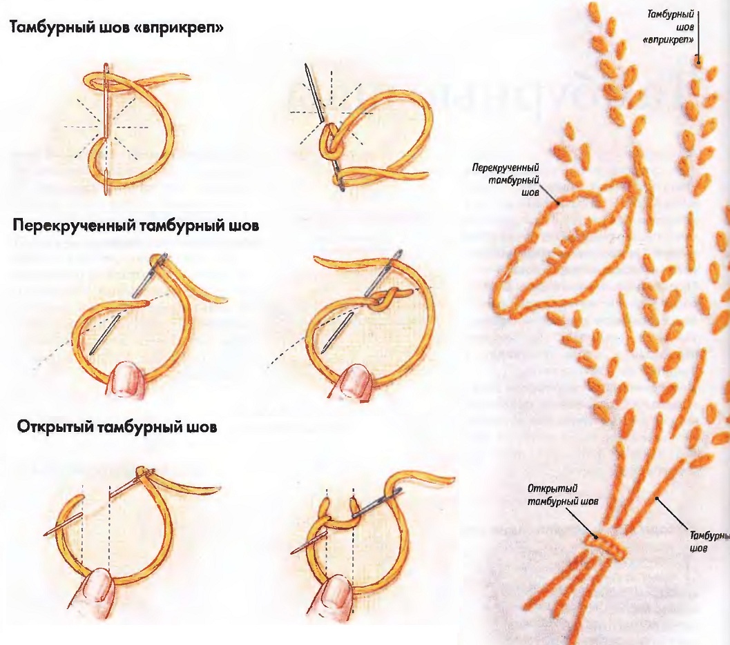 Тамбурный шов. Стежки Вышивание тамбурный шов. Тамбурный шов иголкой пошагово. Петельный шов иголкой вышивка. Как вышить петельный шов пошагово.