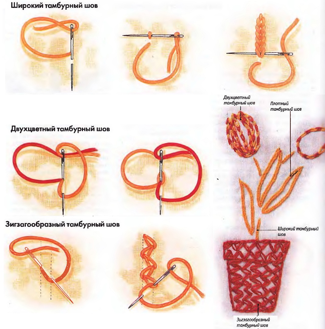Двойной тамбурный шов схема