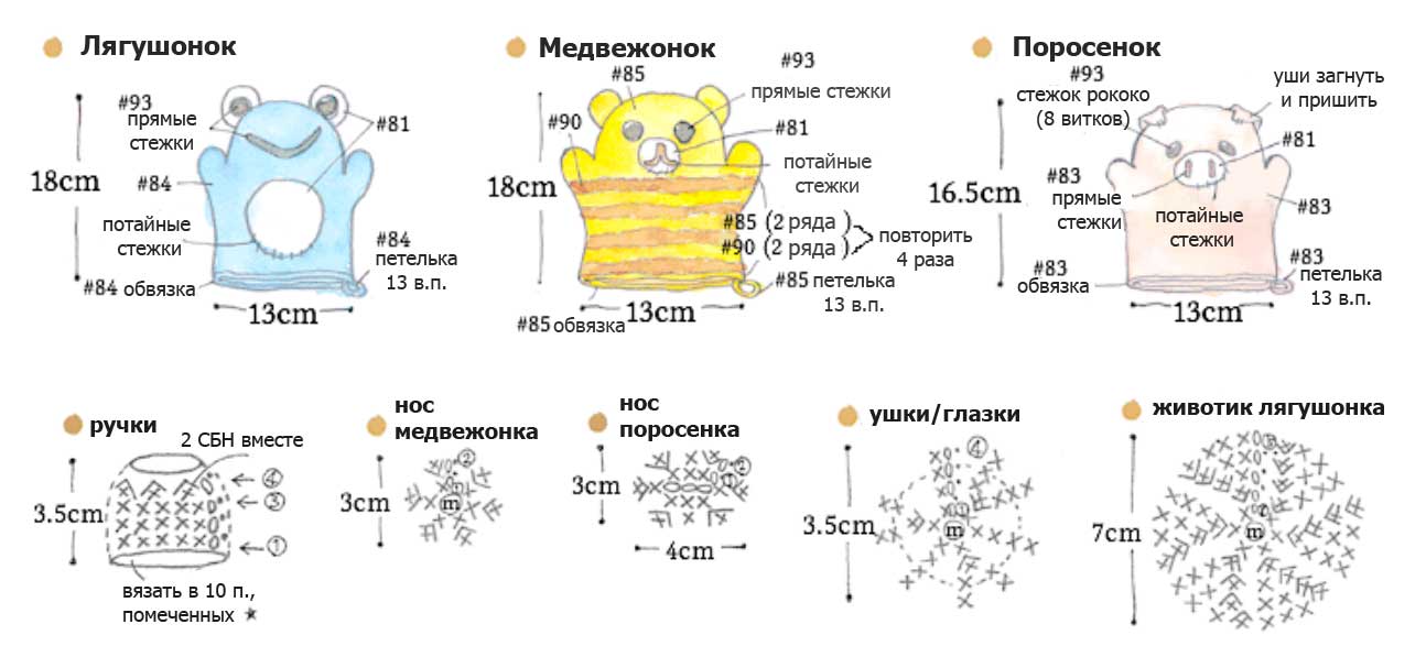 Мочалка крючком схема с вытянутыми петлями ежик